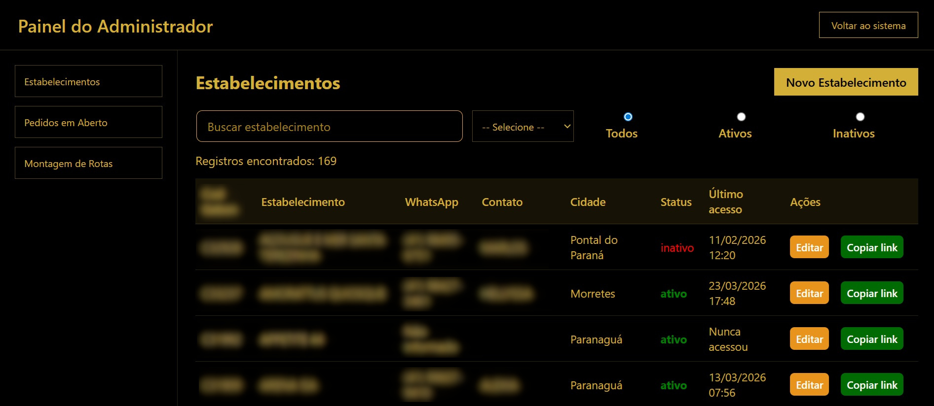 painel administrativo